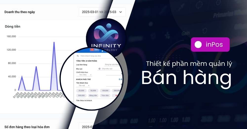 Thiết kế phần mềm ứng dụng Mobile bán hàng POS